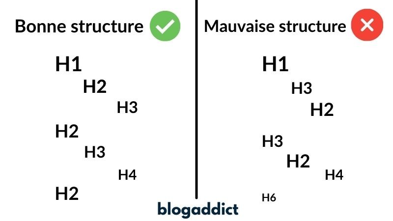 architecture structure de titres hn seo